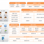 Sports Toto, next-generation ballot operating platform ‘K-TOS’ construction… Integrated management of the entire process from release to settlement